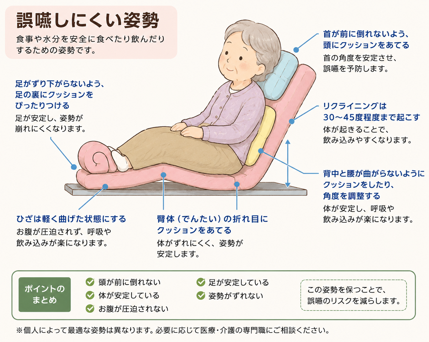 むせにくい姿勢 ― 「食べる姿勢」が変わると、食事はもっと安全になる